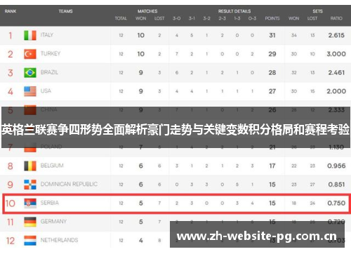 英格兰联赛争四形势全面解析豪门走势与关键变数积分格局和赛程考验 英格兰联赛争四形势全面解析豪门走势与关键变数积分格局和赛程考验